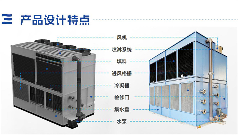 横流式闭式冷却塔详情.jpg