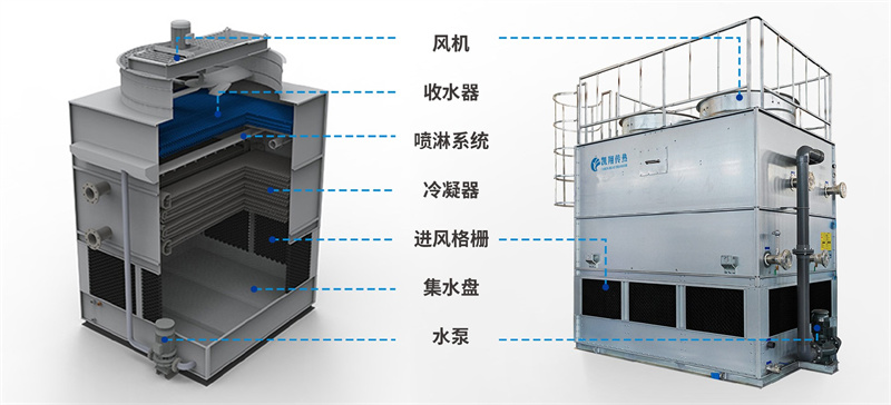 逆流式闭式冷却塔详情.jpg